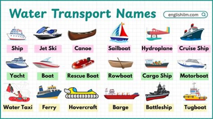 What is meant by water transport?