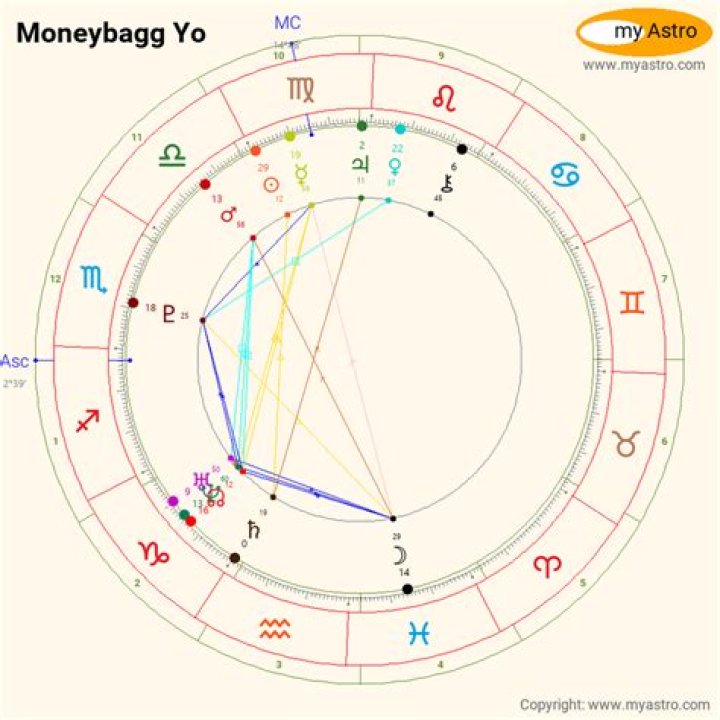 What Is Moneybagg Yo’s Net Worth? (Updated 2023) Boss Net Worth