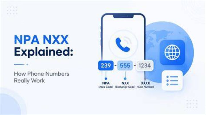 What is NPA-NXX for an address?