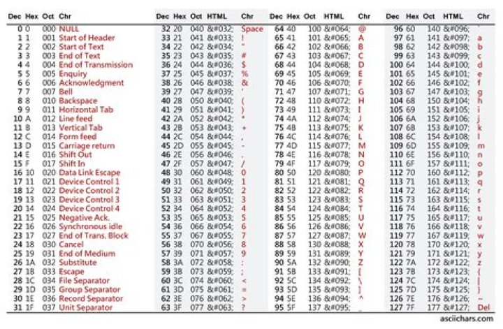 What is number 10 in ASCII?