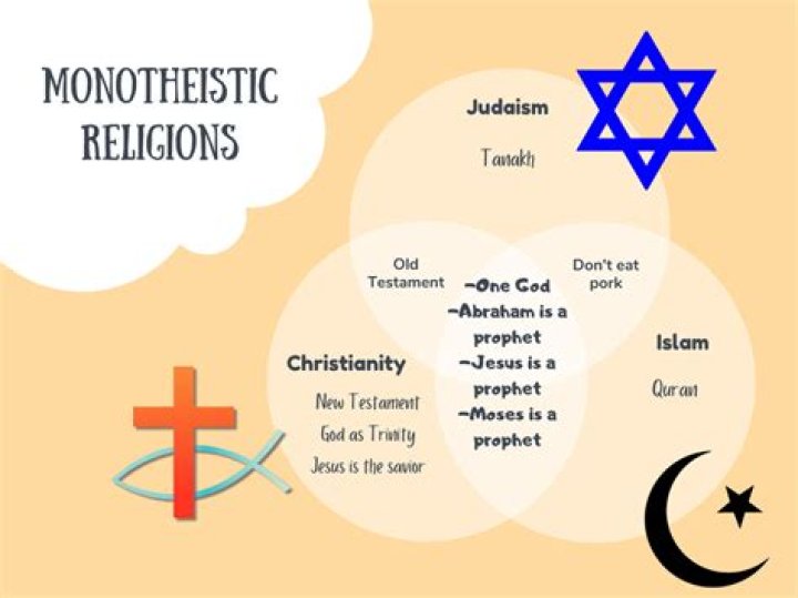 What is omnism and why it&rsquo;s a way to peace by Adyasha Medium
