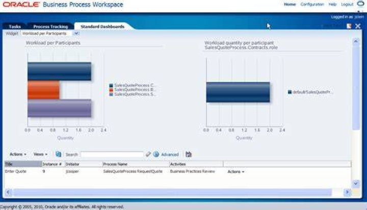 What is Oracle business Process Workspace?
