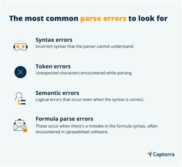 What is parse error?