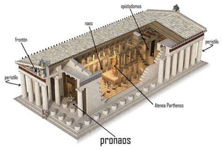 What is Parthenon Pronaos?