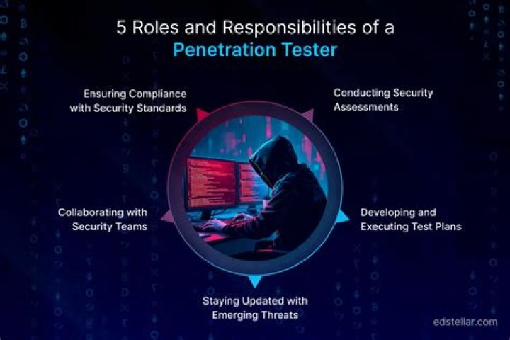 What Is Penetration Testing? Essential PDF Guide to Security Testing