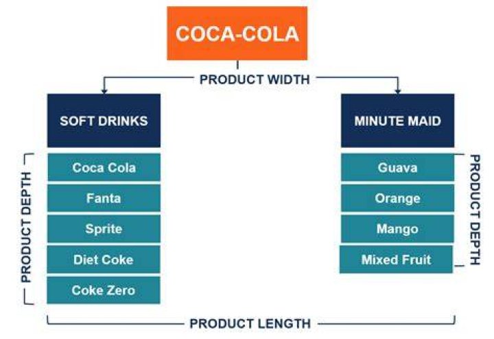 What is product mix example?