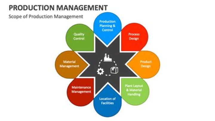 What Is Production Management? A Clear PDF Guide