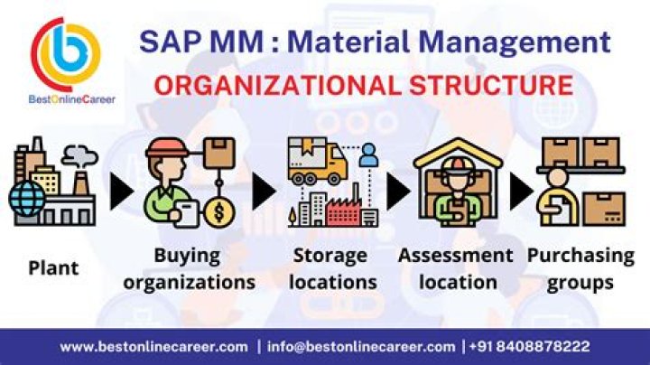 What is SAP MM material management?