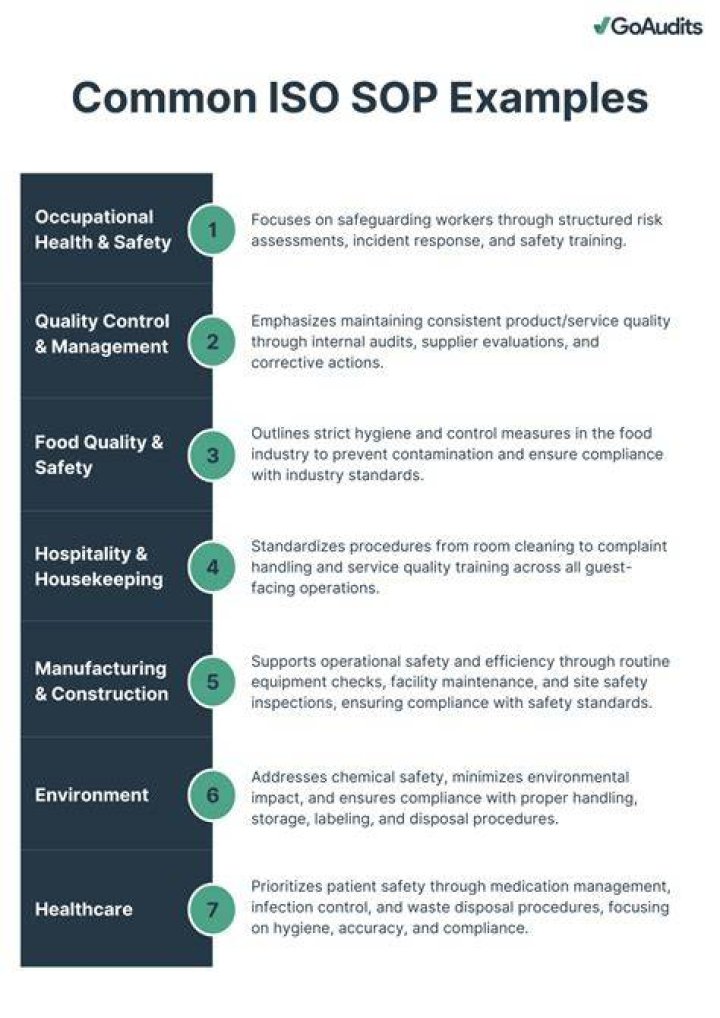 What is SOP in ISO?
