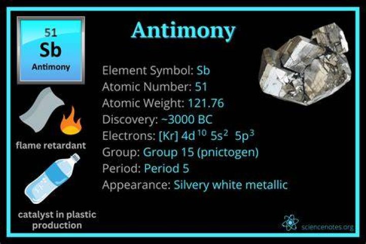 What is special about Antimony?
