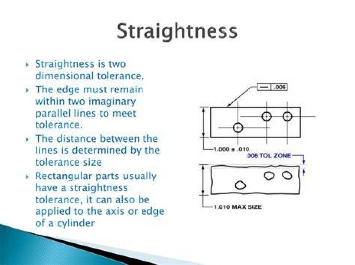 What is straightness definition?