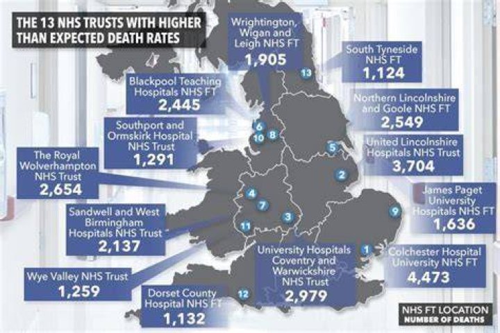 What is the best NHS Trust in UK?