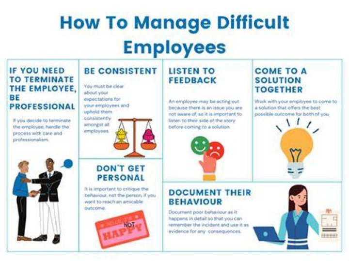 What is the best way to handle difficult employees?