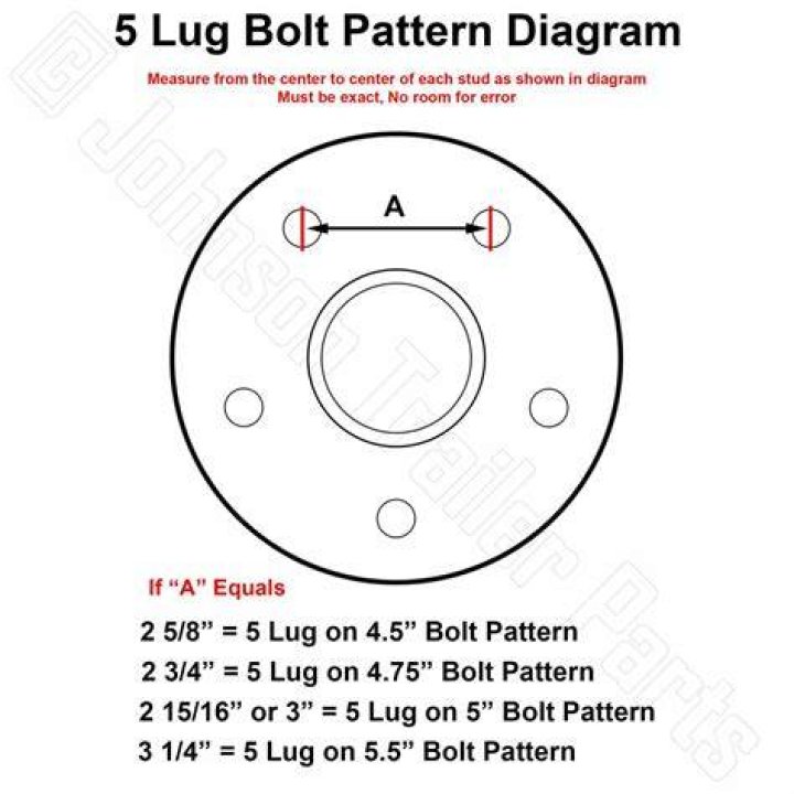 What is the bolt pattern on a 5 lug trailer?