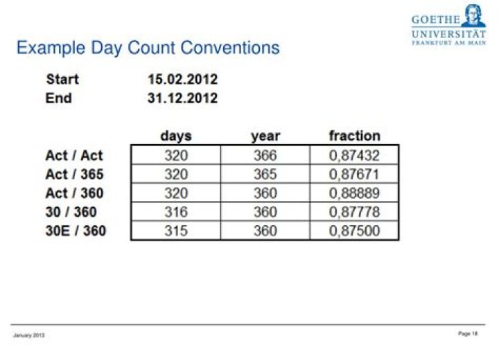 What is the day count convention in bonds?