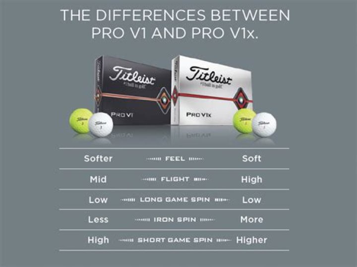 What is the difference between a Pro V1 and a practice Pro V1?