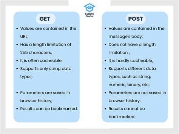 What is the difference between GET and POST method in Javascript?
