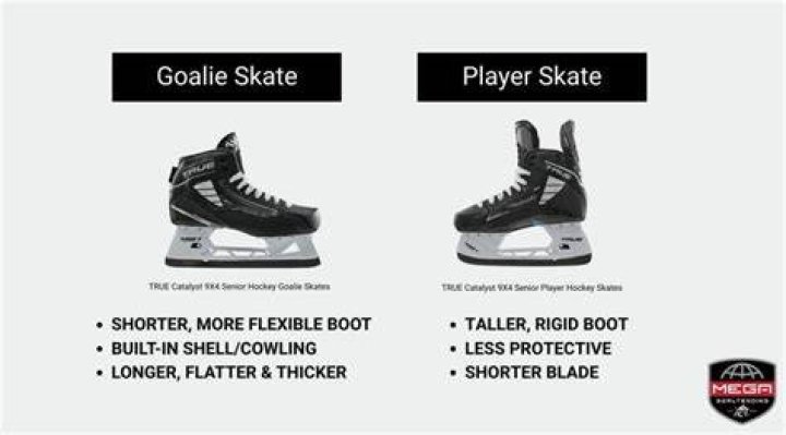 What is the difference between junior and youth hockey skates?