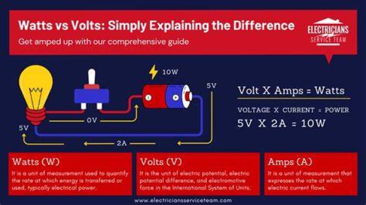 What is the difference between Watts 007 and 009?