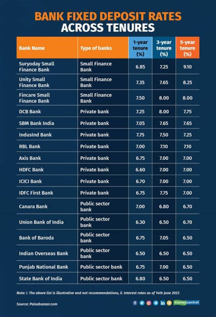 What is the FD interest rate in cooperative bank?