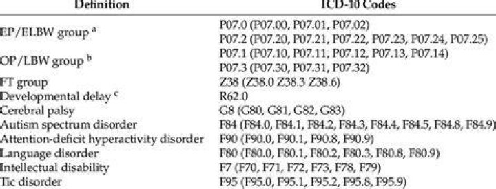 What is the ICD 10 code for fine motor delay?