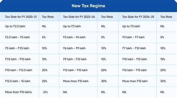What is the income tax on 82000?