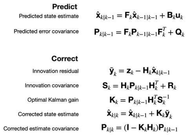 What is the innovation Kalman?