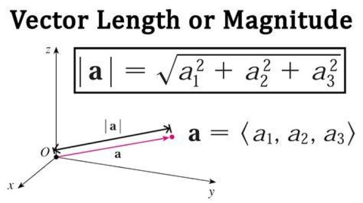 What is the length of vector?