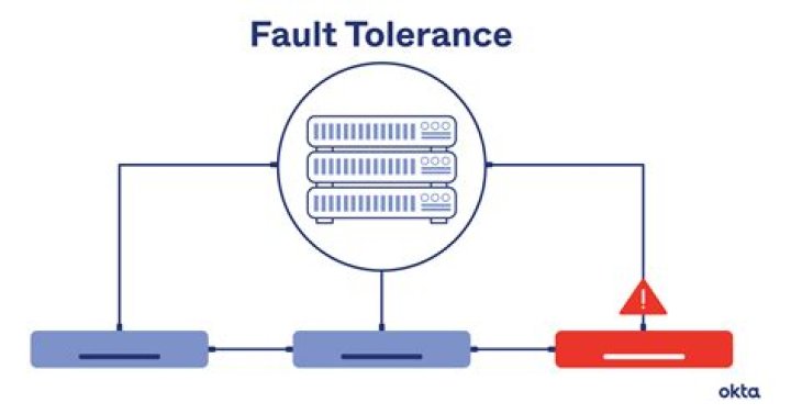 What is the meaning of fault tolerance?
