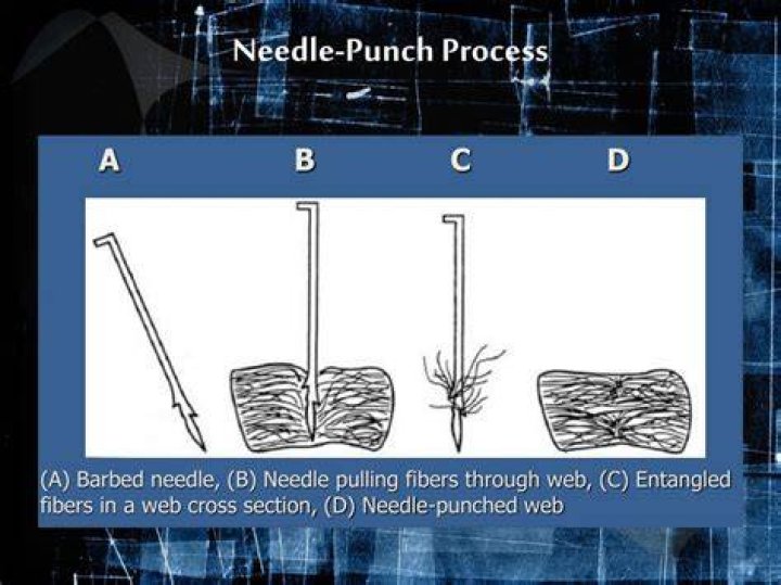 What is the needle punch process?