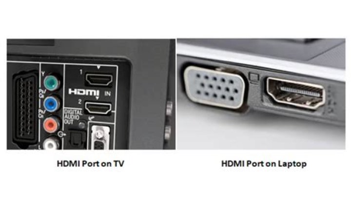 What is the port that looks like HDMI?
