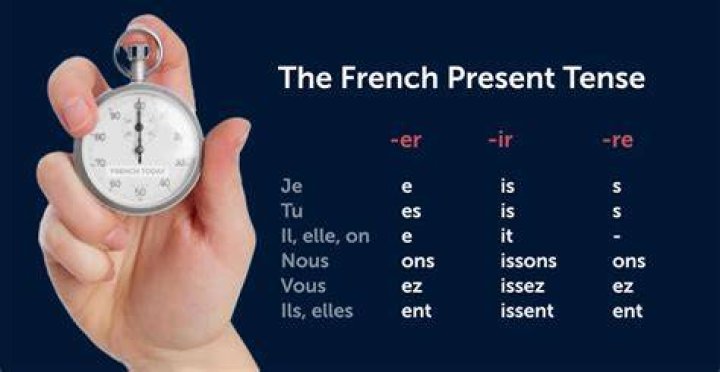 What is the present perfect tense in French?