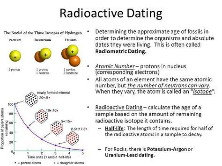 What is the problem with radioactive dating?