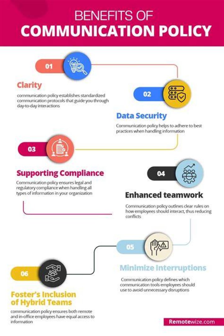What is the purpose of a communication policy?