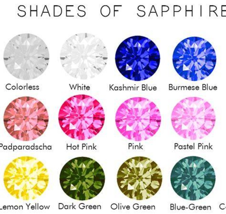 What is the rarest sapphire?