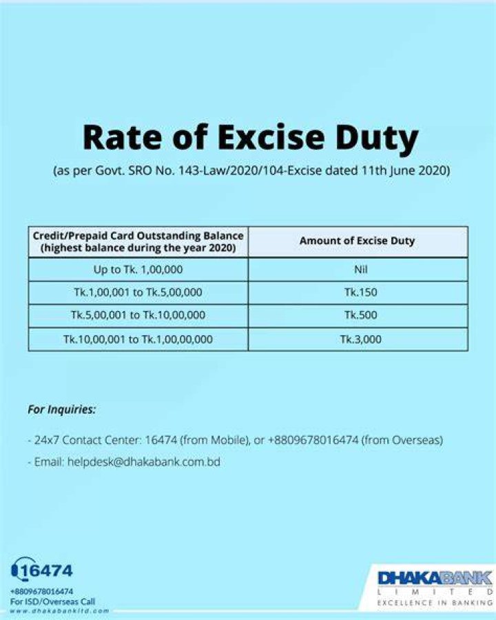 What is the rate of excise duty?