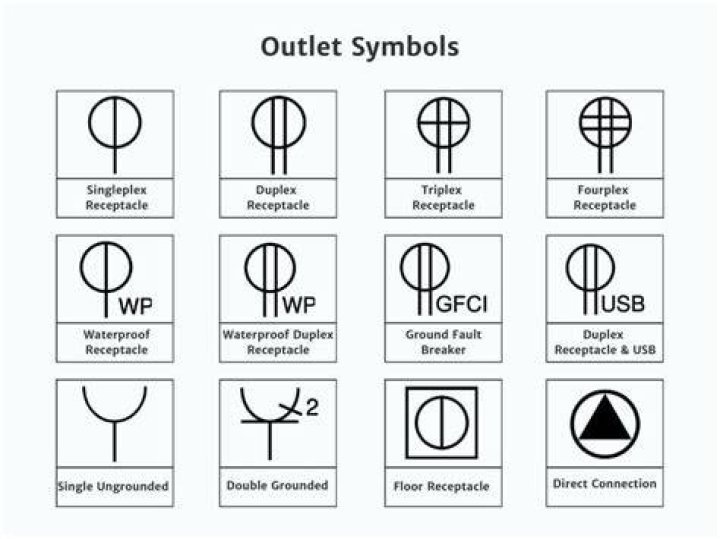 What is the symbol for electrical outlet?