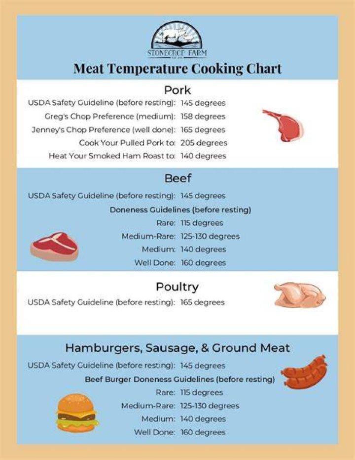 What is the temp right to know?