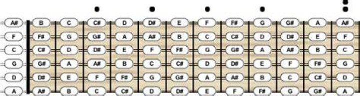 What is the tuning of a bandurria?