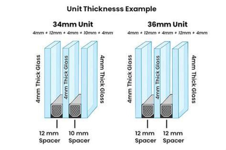 What is the unit for thickness?