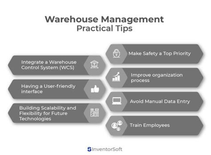 What Is Warehouse Management? A Comprehensive PDF Guide