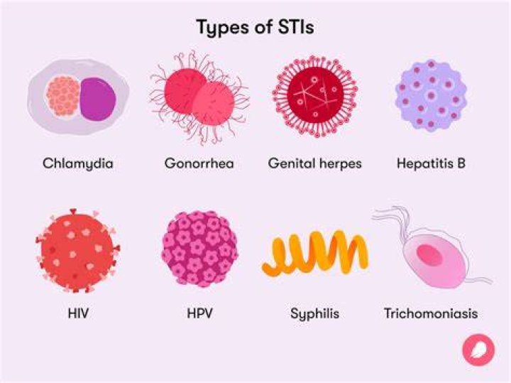 What kind of STDs have no symptoms?