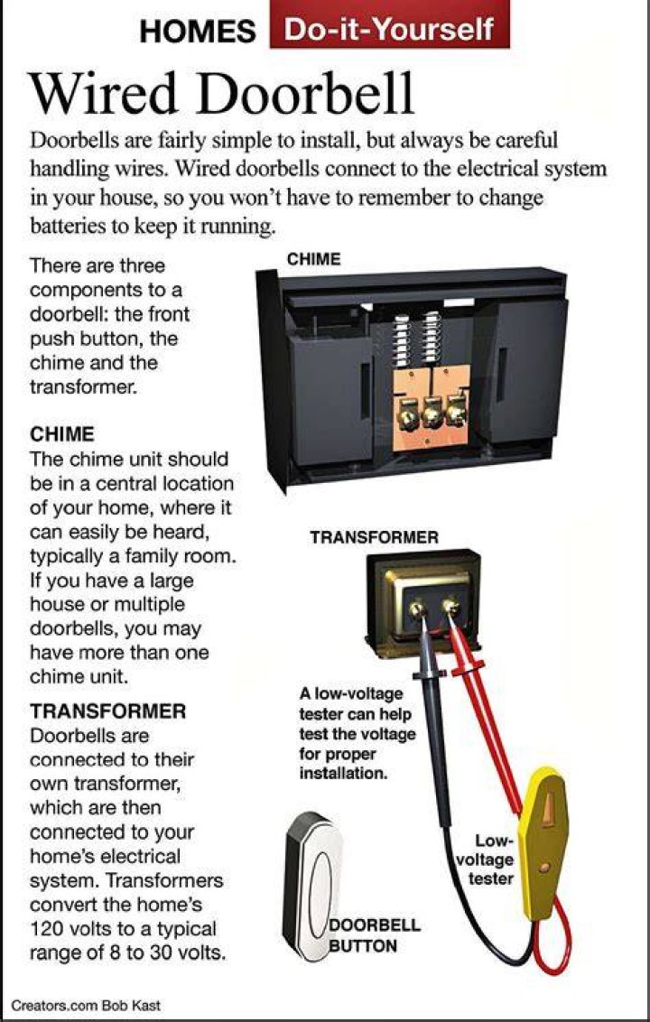 What noise does a doorbell make?