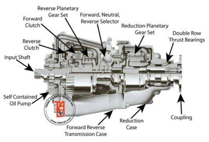 What oil goes in a velvet drive transmission?