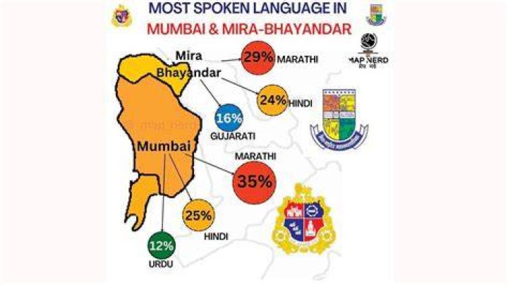 What percentage of Mumbai speaks Marathi?