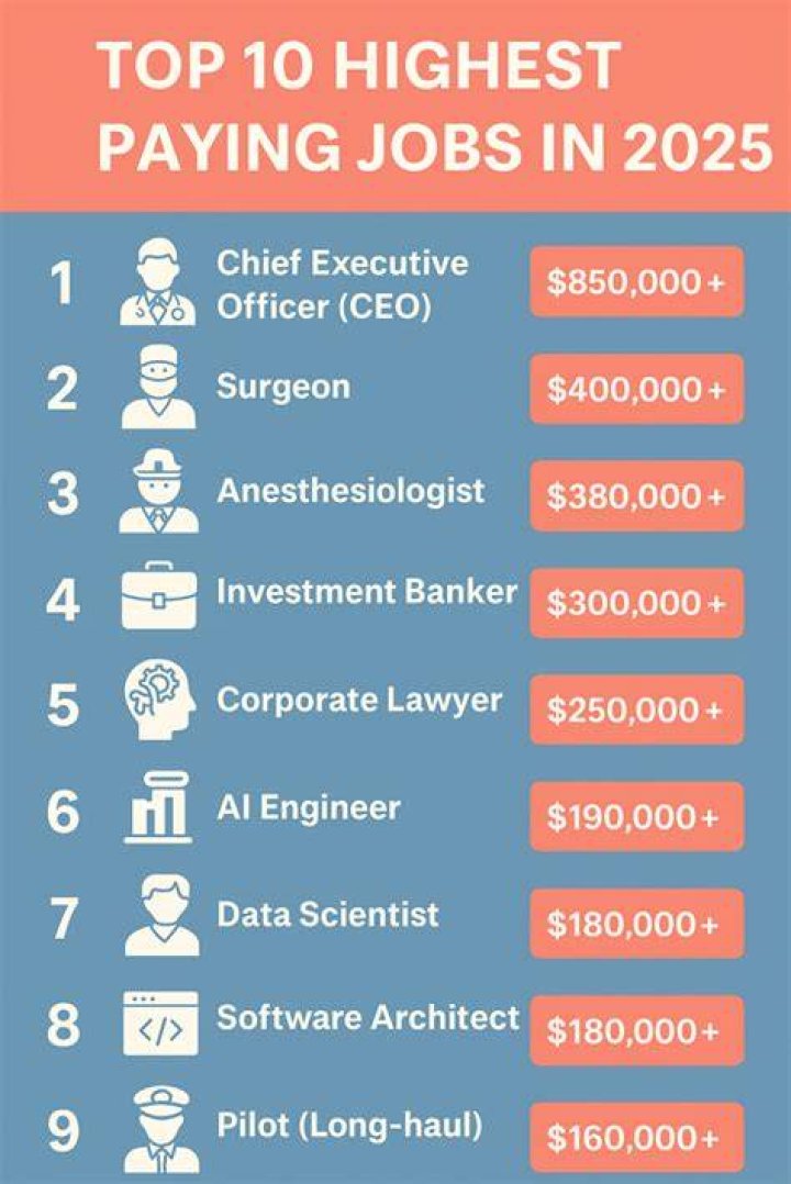 What service job pays the most?