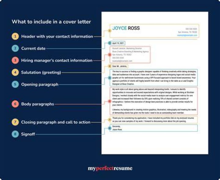 What should a copywriter cover letter include?