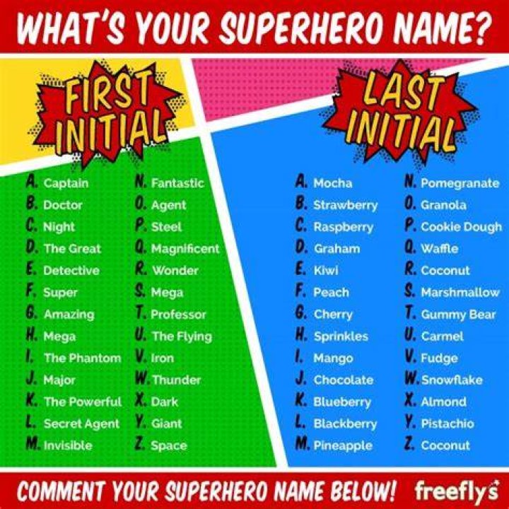 What should I name my superhero?