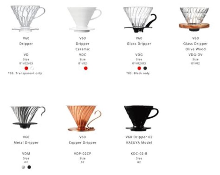 What size Hario V60 should I get?