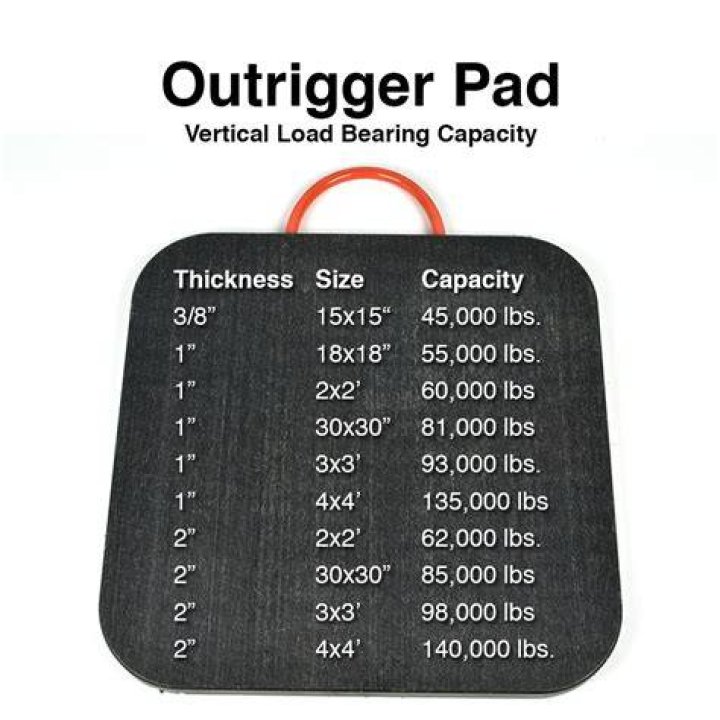 What size outrigger pads do I need?